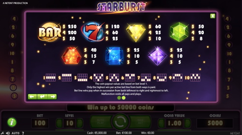 Starburst Online Slot